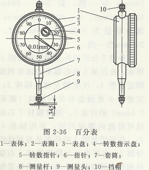 百分表.jpg 百分表.jpg