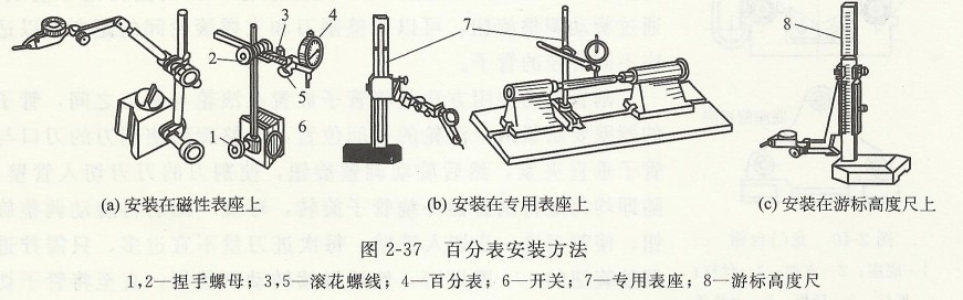 百分表安裝方法 百分表安裝方法.jpg