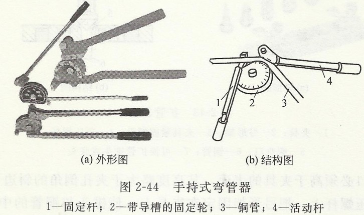 手持式彎管器 手持式彎管器.jpg
