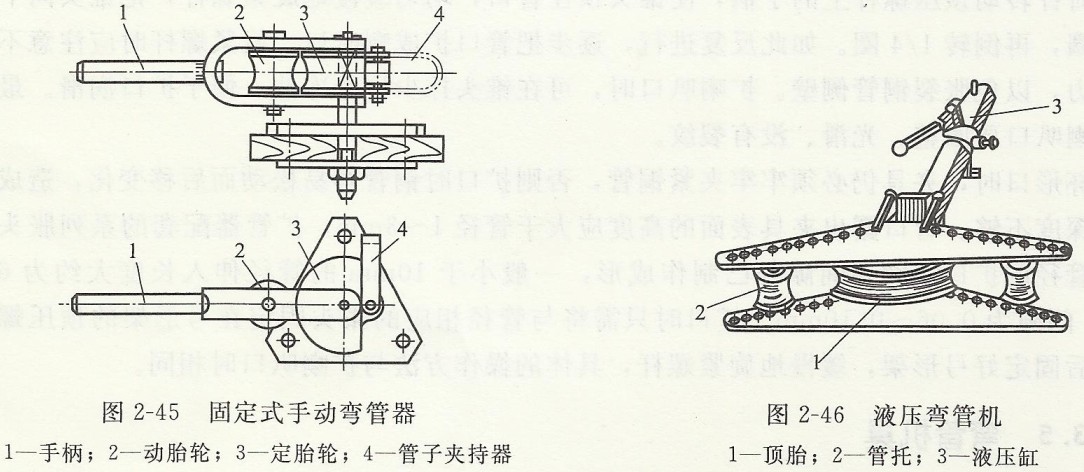 冷庫常用彎管工具 冷庫常用彎管工具.jpg