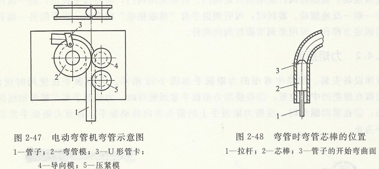 電動彎管器 電動彎管器.jpg