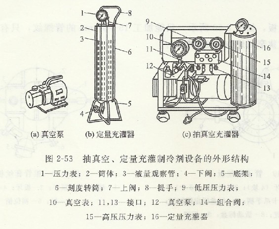 制冷劑定量充注設備 制冷劑定量充注設備.jpg