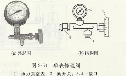 單表修理閥 單表修理閥.jpg
