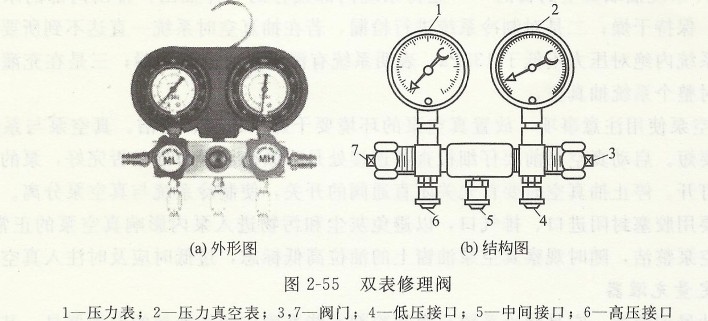 雙表修理閥 雙表修理閥.jpg