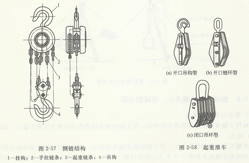 起重滑車 起重滑車.jpg