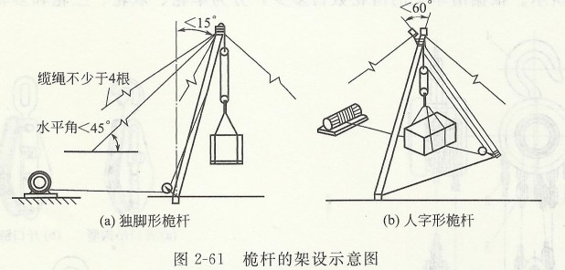 桅桿的架設(shè)示意圖 桅桿的架設(shè)示意圖.jpg