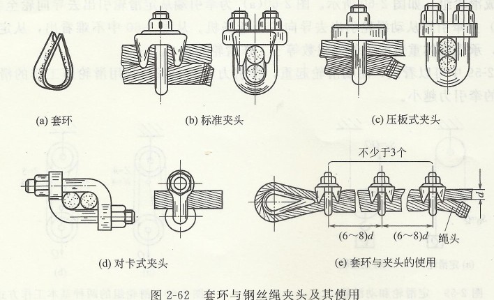 套環(huán)與鋼絲繩夾頭及其使用 套環(huán)與鋼絲繩夾頭及其使用.jpg