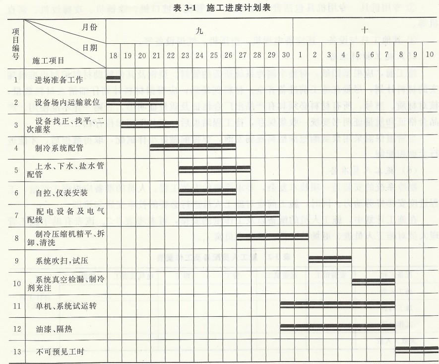 施工進度計劃表 施工進度計劃表.jpg