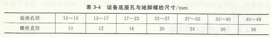 設備底座孔與地腳螺栓尺寸