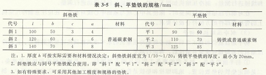斜、平墊鐵的規格