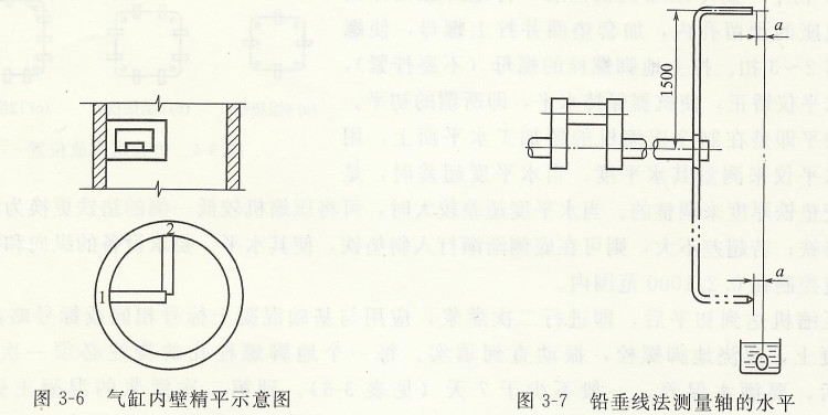 氣缸內壁精平示意圖 氣缸內壁精平示意圖
