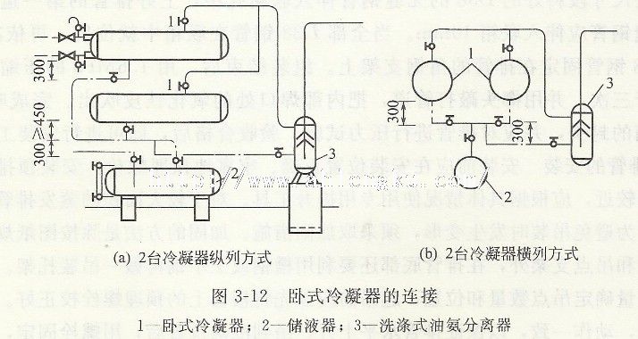 臥式冷凝器的連接 臥式冷凝器的連接