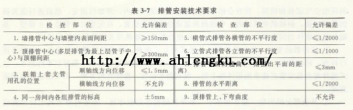 排管安裝技術要求 排管安裝技術要求