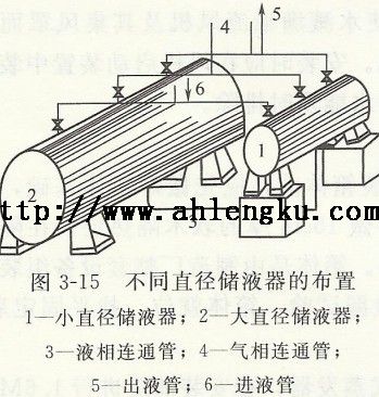 不同直徑儲液器的布置 不同直徑儲液器的布置
