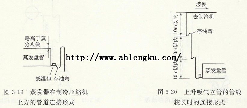 壓縮機(jī)與蒸發(fā)器連接管道 壓縮機(jī)與蒸發(fā)器連接管道