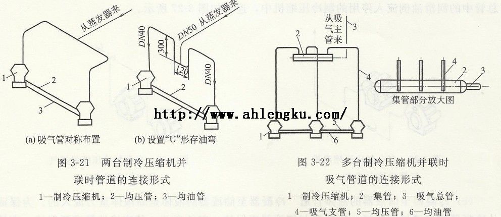 兩臺及以上壓縮機(jī)并聯(lián)時管道連接 兩臺及以上壓縮機(jī)并聯(lián)時管道連接