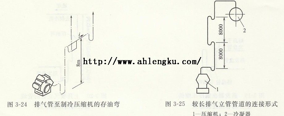 排氣管的安裝 排氣管的安裝