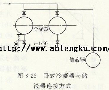 臥式冷凝器和儲液器的安裝 臥式冷凝器和儲液器的安裝