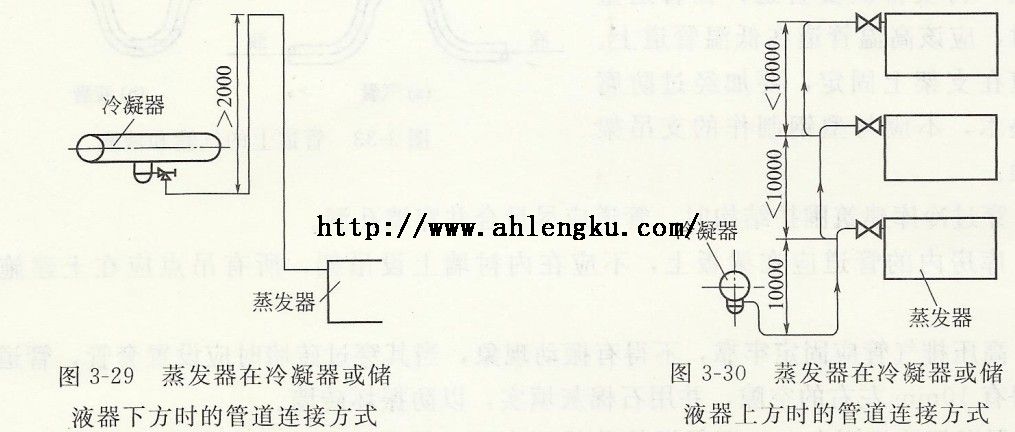 冷凝器管道連接方式 冷凝器管道連接方式