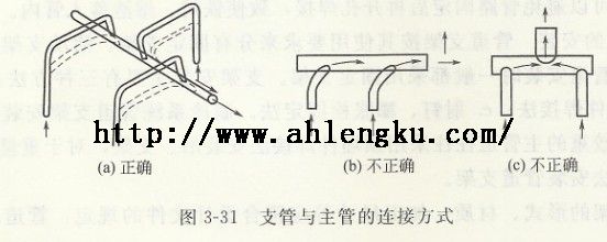 支管與主管的連接方式 支管與主管的連接方式