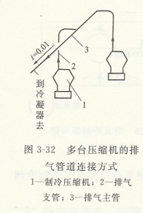 多臺(tái)壓縮機(jī)的排氣管道連接 多臺(tái)壓縮機(jī)的排氣管道連接