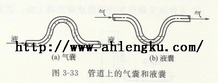 管道上的氣囊和液囊 管道上的氣囊和液囊