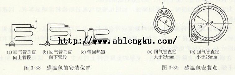 感溫包安裝位置 感溫包安裝位置