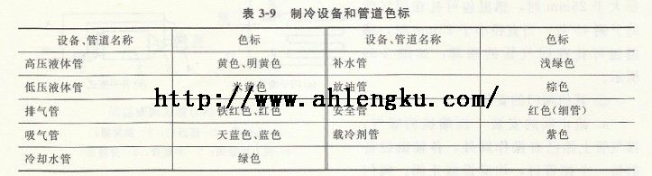 制冷設備和管道色標 制冷設備和管道色標