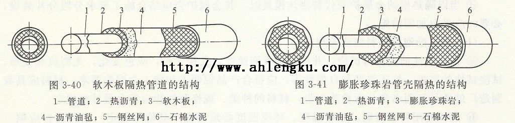 管道隔熱結構圖 管道隔熱結構圖