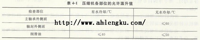 壓縮機(jī)各部位的允許溫升值 壓縮機(jī)各部位的允許溫升值