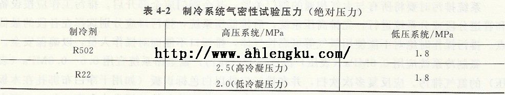 制冷系統(tǒng)氣密性試驗(yàn)壓力 制冷系統(tǒng)氣密性試驗(yàn)壓力