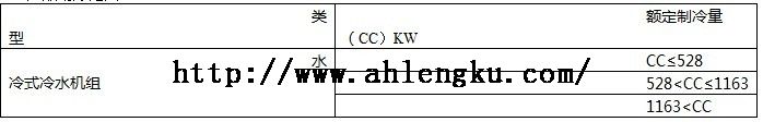 產品劃分范圍 產品劃分范圍