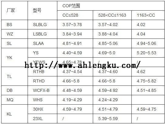 部分廠家螺桿冷水機組實際COP值  部分廠家螺桿冷水機組實際COP值