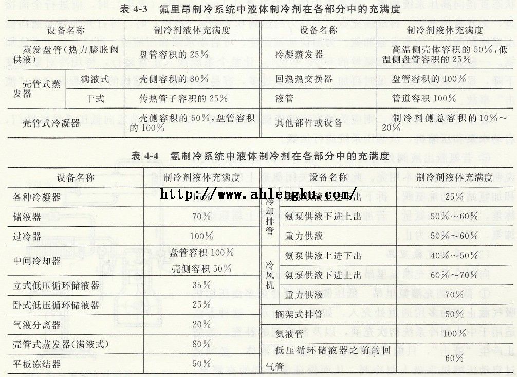 制冷劑在制冷系統中在各個部件的充滿度 制冷劑在制冷系統中在各個部件的充滿度