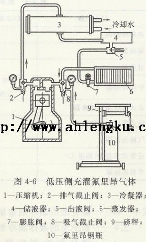 低壓側充罐氟利昂氣體 低壓側充罐氟利昂氣體