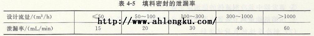 填料密封的泄漏率 填料密封的泄漏率