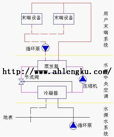 中央空調工作原理圖 中央空調工作原理圖