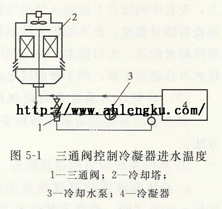 三通閥控制冷凝器進(jìn)水溫度