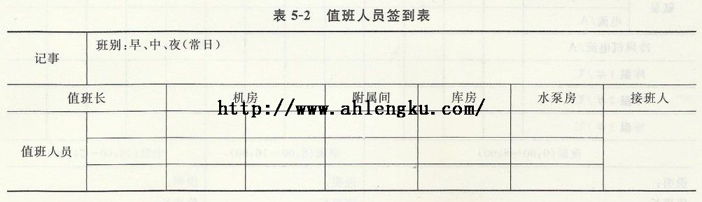 值班人員簽到表 值班人員簽到表