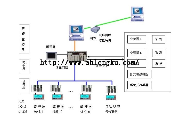 制冷操作工交接班的工作內容 制冷操作工交接班的工作內容
