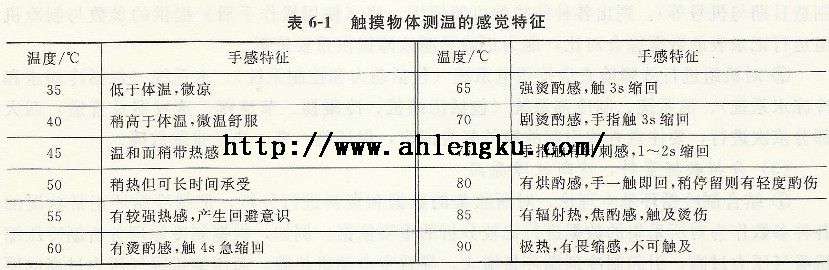 觸摸物體測溫的感覺特征 觸摸物體測溫的感覺特征