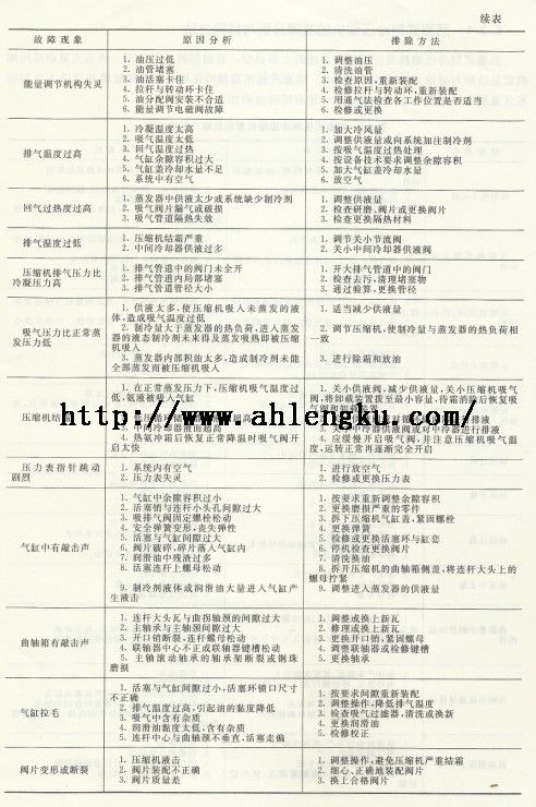 活塞式氨制冷壓縮機常見故障2 活塞式氨制冷壓縮機常見故障2