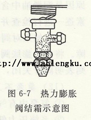熱力膨脹閥結霜示意圖 熱力膨脹閥結霜示意圖