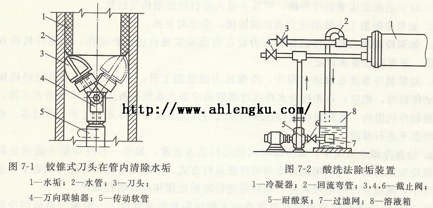 鉸錐式刀頭在管內清除水垢 鉸錐式刀頭在管內清除水垢