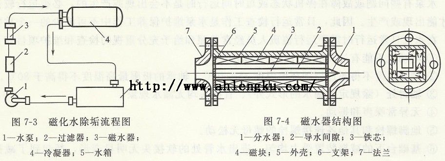 磁化水除垢流程圖 磁化水除垢流程圖