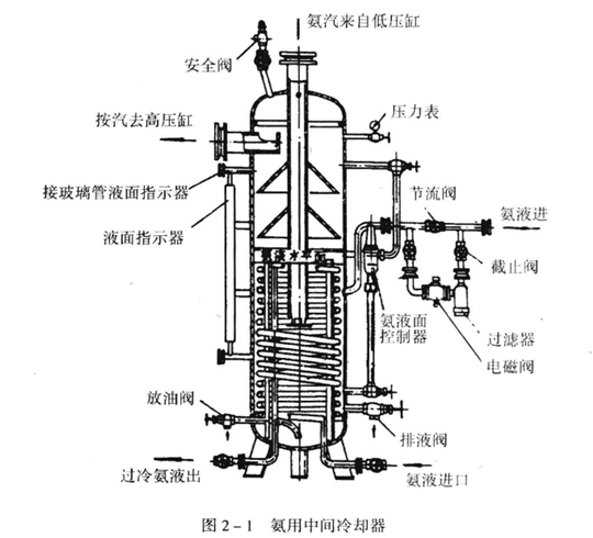 氨中間冷卻器.png 氨中間冷卻器.png